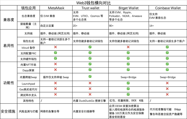 钱包使用时间_Trust钱包如何使用DApp_钱包使用方法