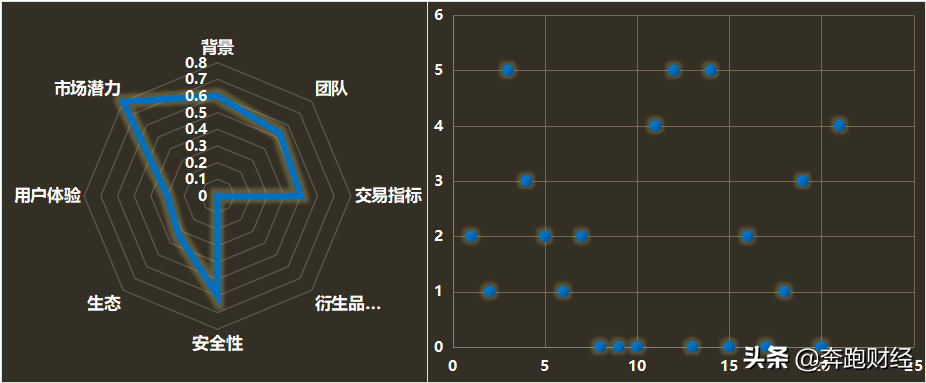 《Balancer交易所评测报告》BAL试图为DEX开辟一条新道路