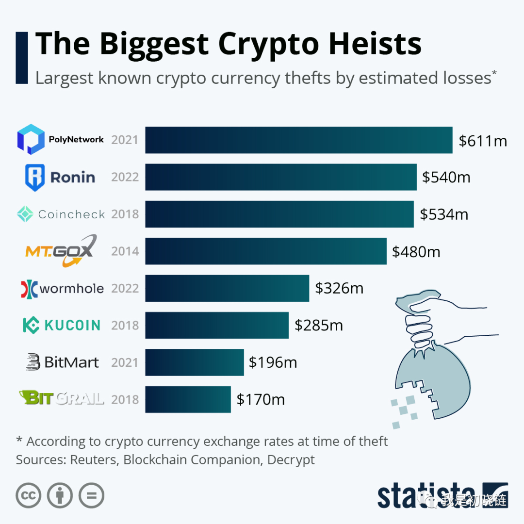 imkey硬件钱包哪里买_imkey硬件钱包有啥作用_imtoken硬件钱包购买