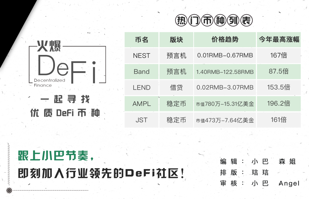 【DeFi】imToken发币了交易量突破4300万美元，位列DEX第五威力惊人!