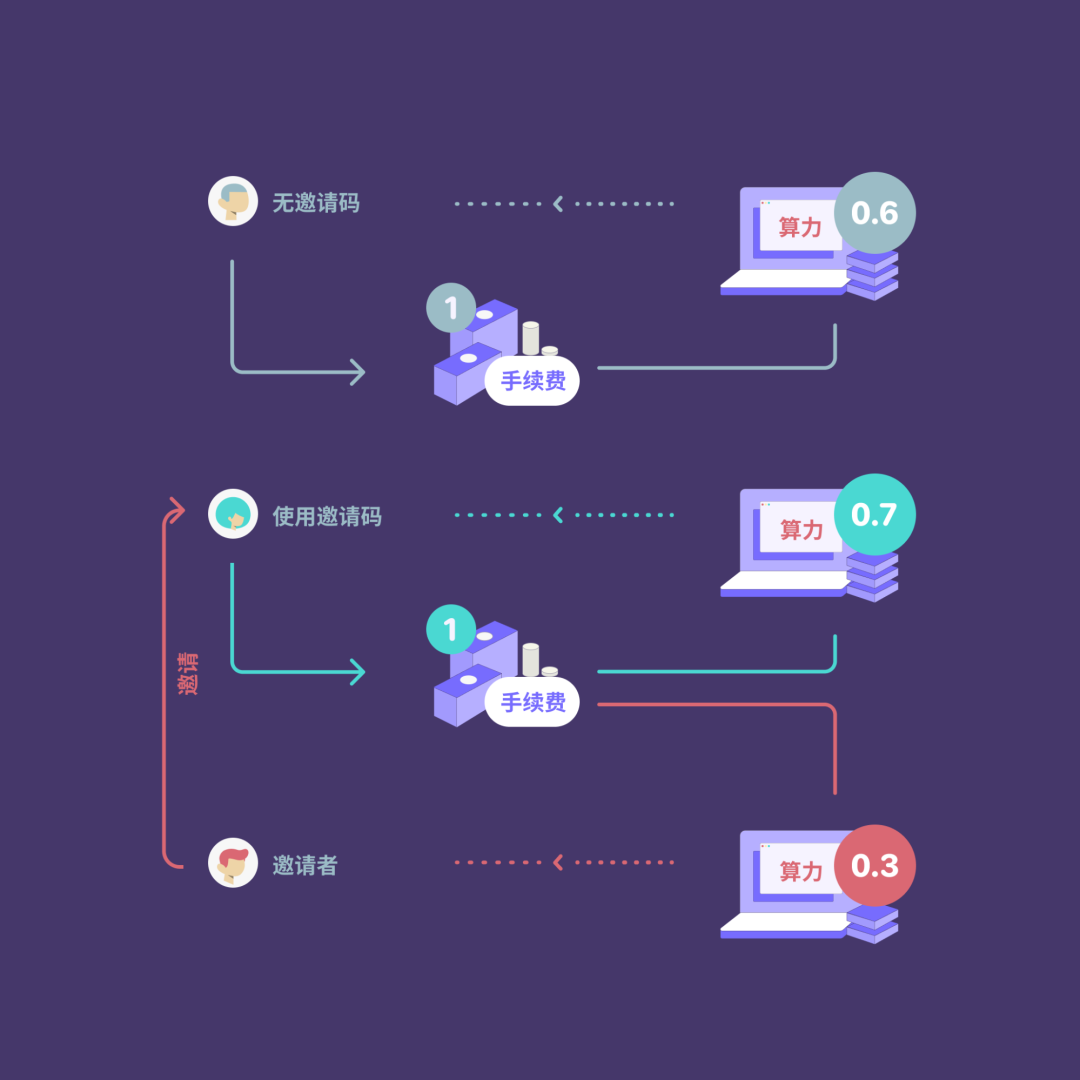 转账交易异常怎么处理_转账交易被银行拒绝是什么原因_imtoken转账交易所