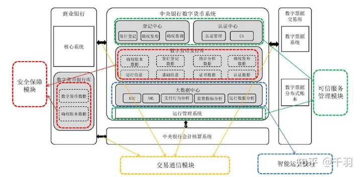 数字人民币无网络支付是否安全？