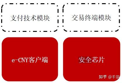 im钱包安全和手机有关吗_关闭手机钱包_手机钱包里面的钱安全吗