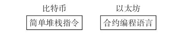 区块链比特币以太坊_比特币钱包和以太坊钱包_以太坊和比特币区块链钱包