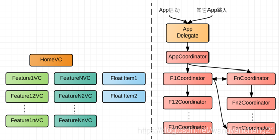 Trust钱包如何使用DApp_钱包使用方法_钱包使用时间