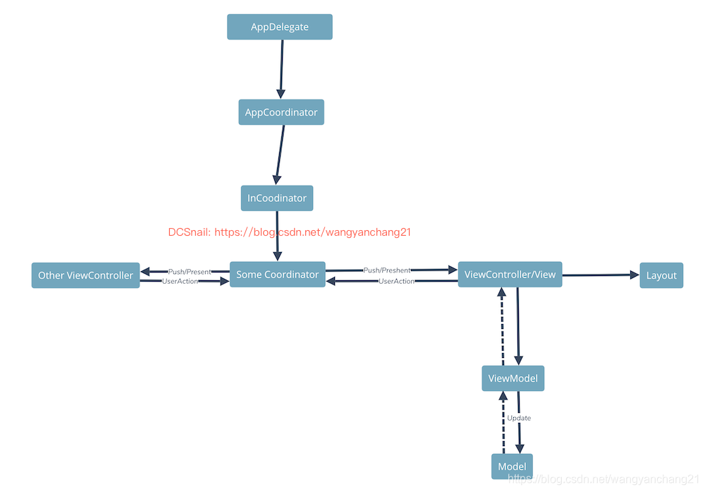 钱包使用时间_钱包使用方法_Trust钱包如何使用DApp