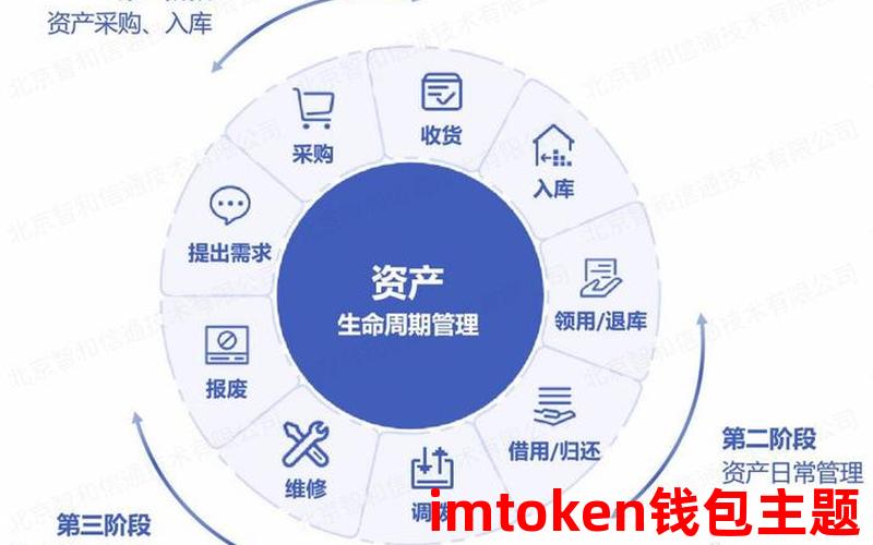 深入解读：imToken与TrustPro，数字资产管理新格局