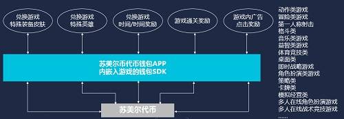 imtoken风险测评答案_imtoken是哪里开发的_imtoken离线钱包