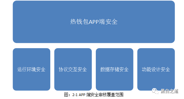 imToken是属于冷钱包吗？_imtoken冷钱包安全吗_imtoken冷钱包