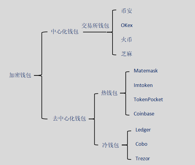 钱包下载官方最新版本安卓_im钱包下载_钱包下载imtoken钱包