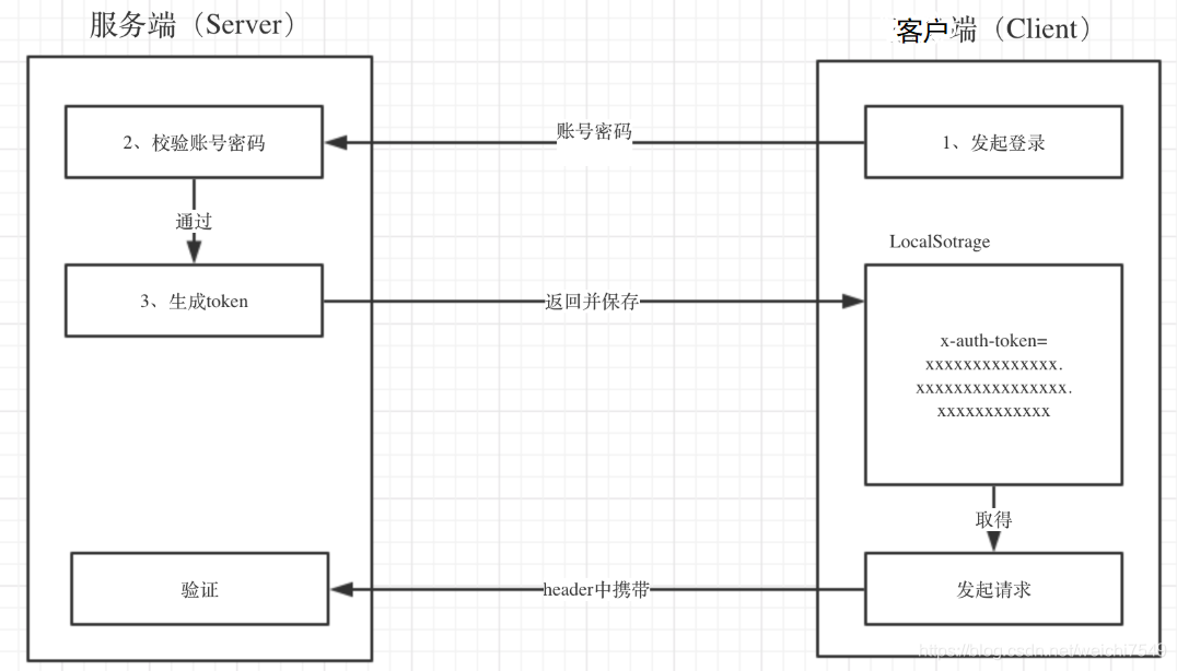 tokenall官网_tokenpocet官网_token 权限管理·(中国)官方网站