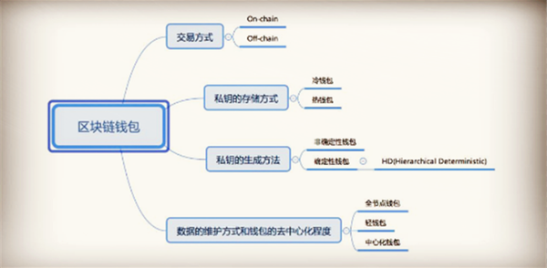 理工男神怼傲娇女；没有数字钱包，别说你知道区块链！（下）