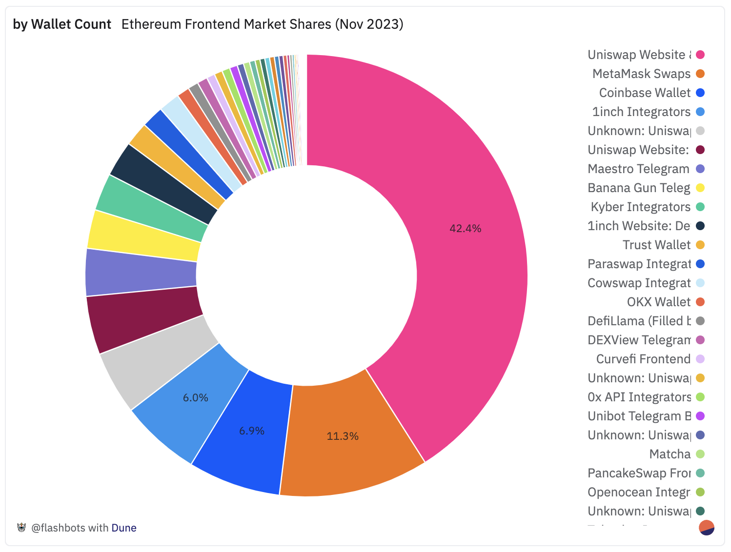aitdcoin中心化钱钱包_imToken是去中心化钱包吗？_去中心化钱包