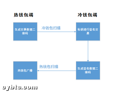 imtoken硬件钱包购买_imkey硬件钱包哪里买_imkey硬件钱包使用教程