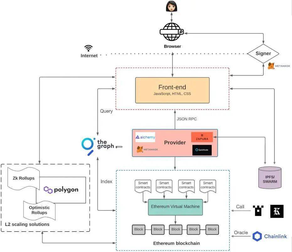 钱包使用方法_钱包使用禁忌_Trust钱包如何使用DApp