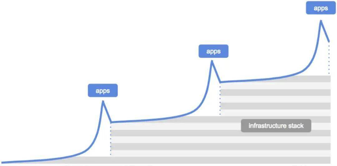 钱包使用方法_Trust钱包如何使用DApp_钱包使用禁忌