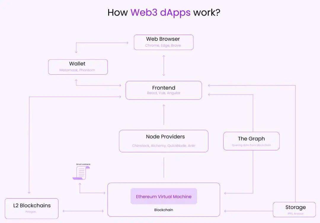 钱包使用方法_Trust钱包如何使用DApp_钱包使用禁忌