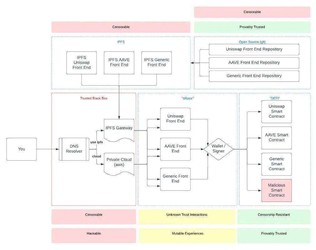 Trust钱包如何使用DApp_钱包使用禁忌_钱包使用方法
