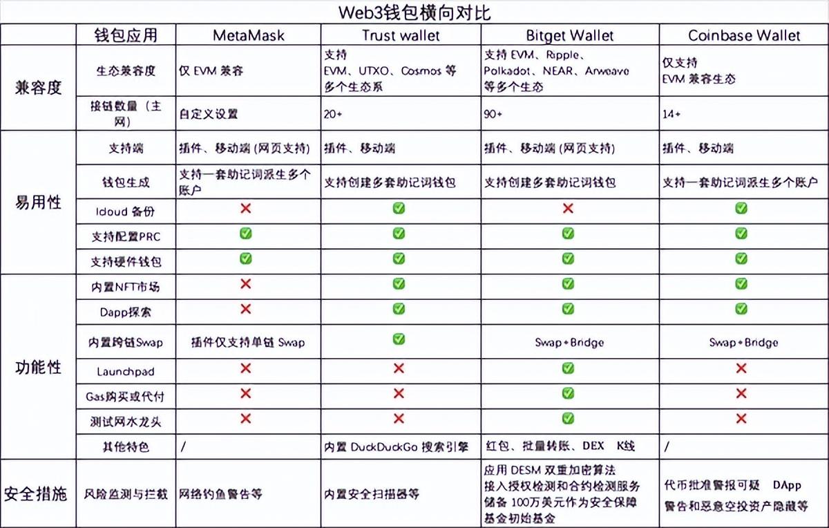 Trust钱包如何使用DApp_钱包使用教程_钱包使用风水