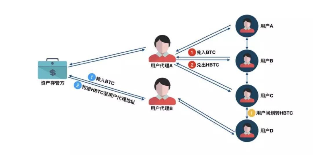 区块链比特币以太坊_以太坊和比特币区块链钱包_比特币钱包和以太坊钱包