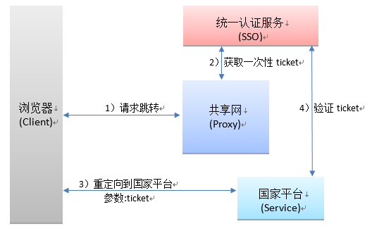 tokenall官网_token官网最新消息_token 权限管理·(中国)官方网站