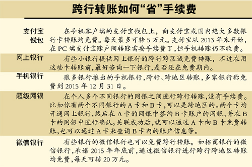 此类做法在银行业成“行规” 业内质疑称银行收费仍有调整空间