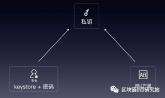 国内用户如何下载imtoken_imtoken中国下载不了_imtoken国内版