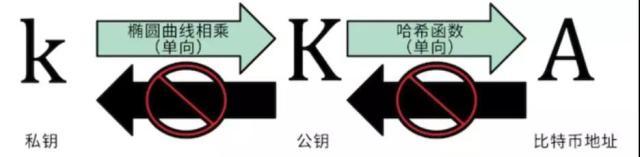 2021比特派钱包使用视频_比特派钱包官网版下载_钱包比特派官网下载版安装