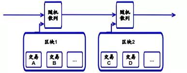 详解：比特币、以太币、稳定币等数字货币的特点及区别