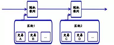 详解：比特币、以太币、稳定币等数字货币的特点及区别