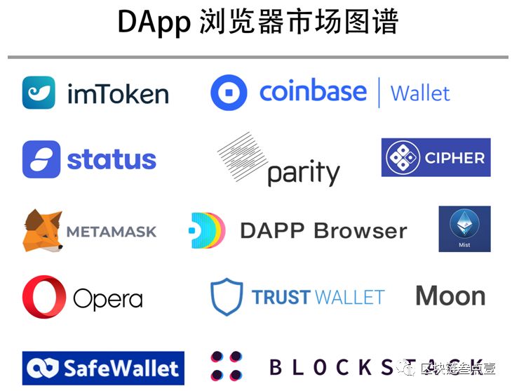 Trust钱包如何使用DApp_钱包使用方法_钱包使用时间