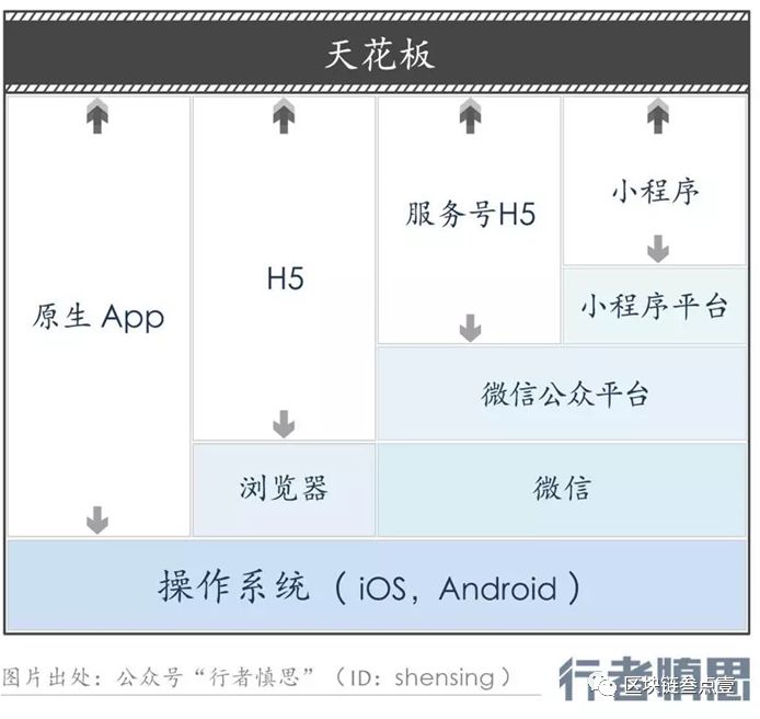 钱包使用方法_Trust钱包如何使用DApp_钱包使用时间