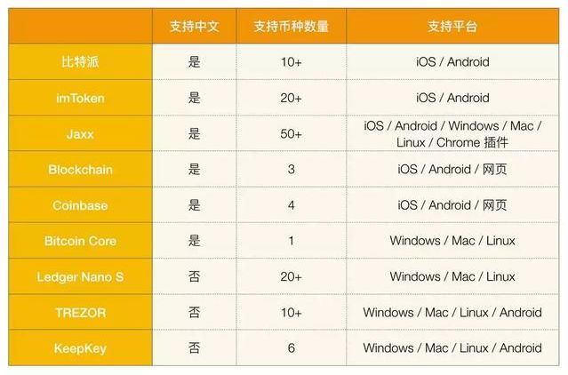 imtoken钱包安卓版手机下载_钱包app下载_钱包下载官网