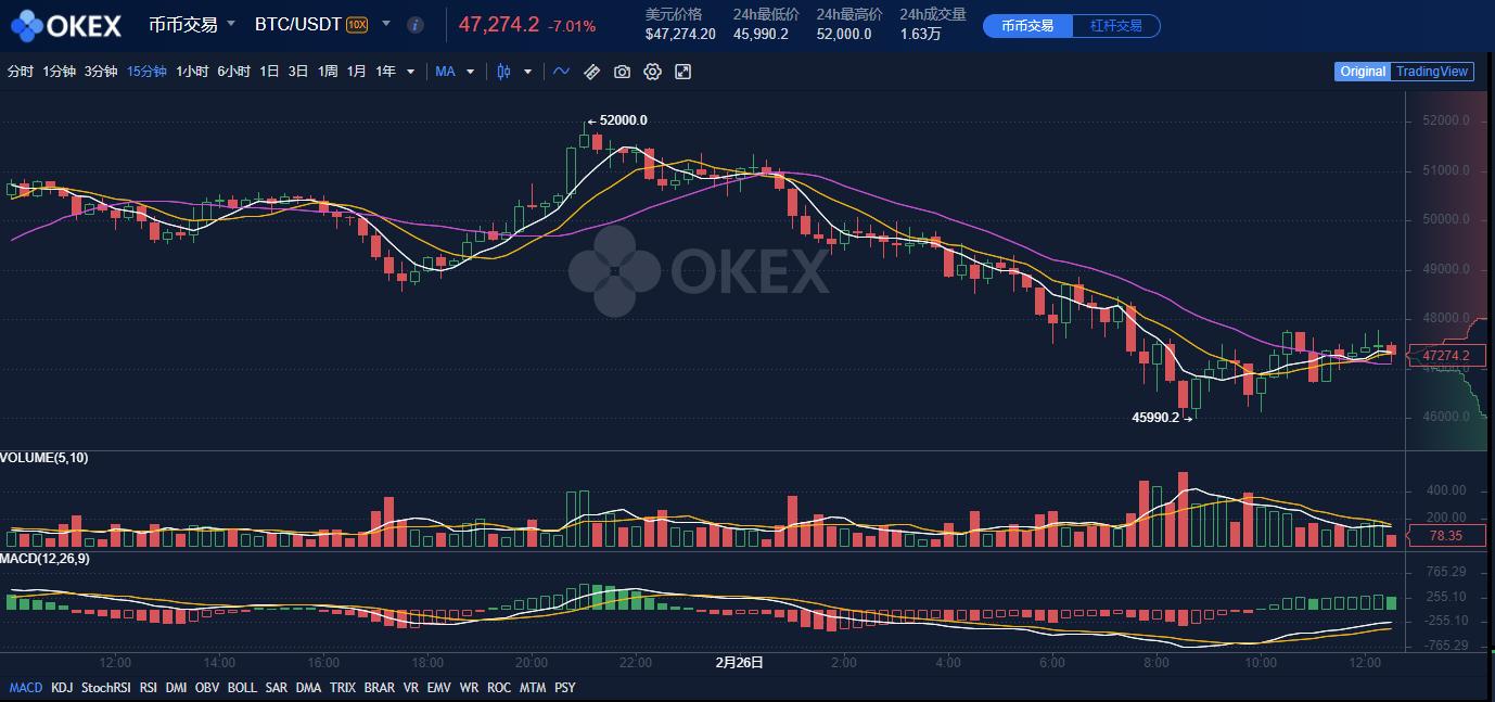 现在比特币已经60000USDT了，重新问多一次:如果你突然间有了1万枚比特币，会不会全部变现？