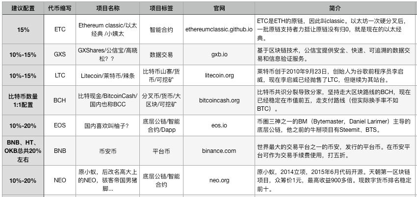 钱包app官网下载安装_钱包app官网_imToken钱包官网地址·(中国)官方网站