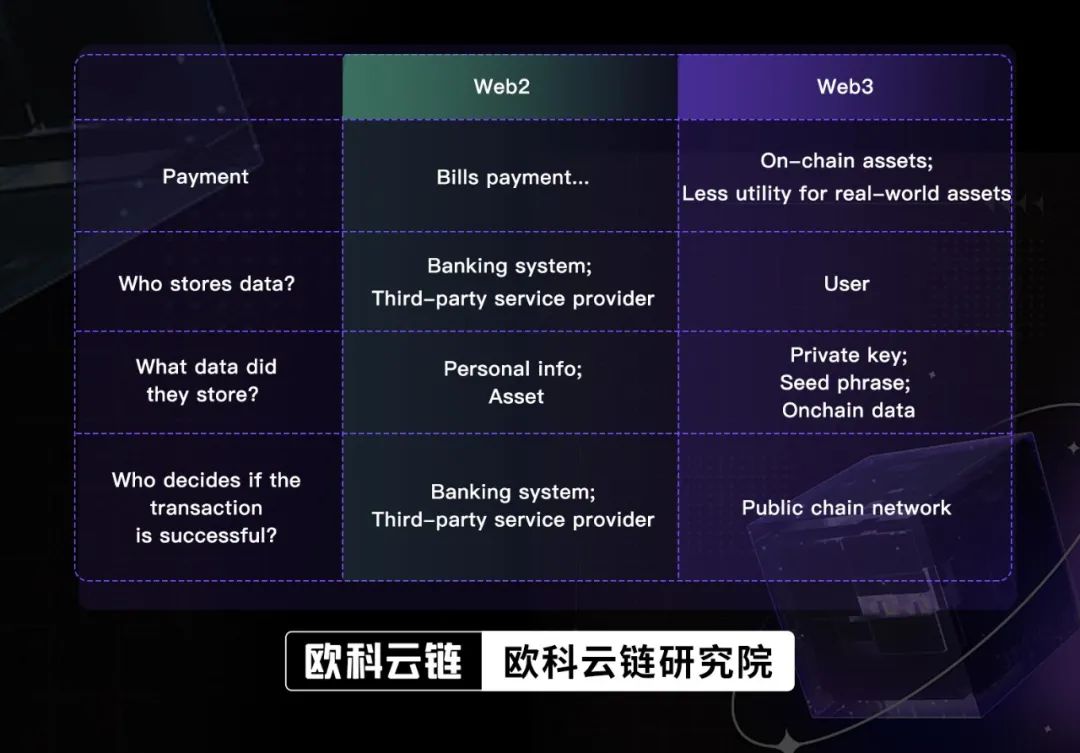 钱包使用风水_Trust钱包如何使用DApp_钱包使用禁忌