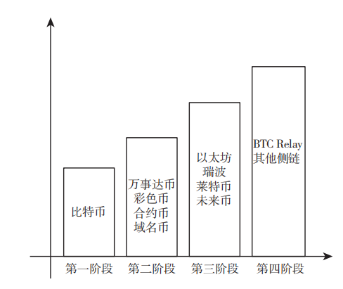 以太坊和比特币区块链钱包_区块链比特币以太坊_比特币钱包和以太坊钱包