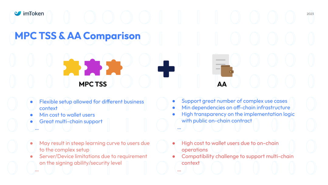 imToken是去中心化钱包吗？_钱包去中心化什么意思_aitdcoin中心化钱钱包