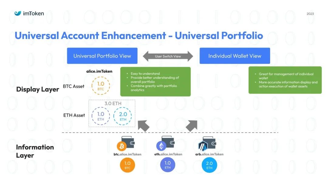 imToken是去中心化钱包吗？_aitdcoin中心化钱钱包_钱包去中心化什么意思