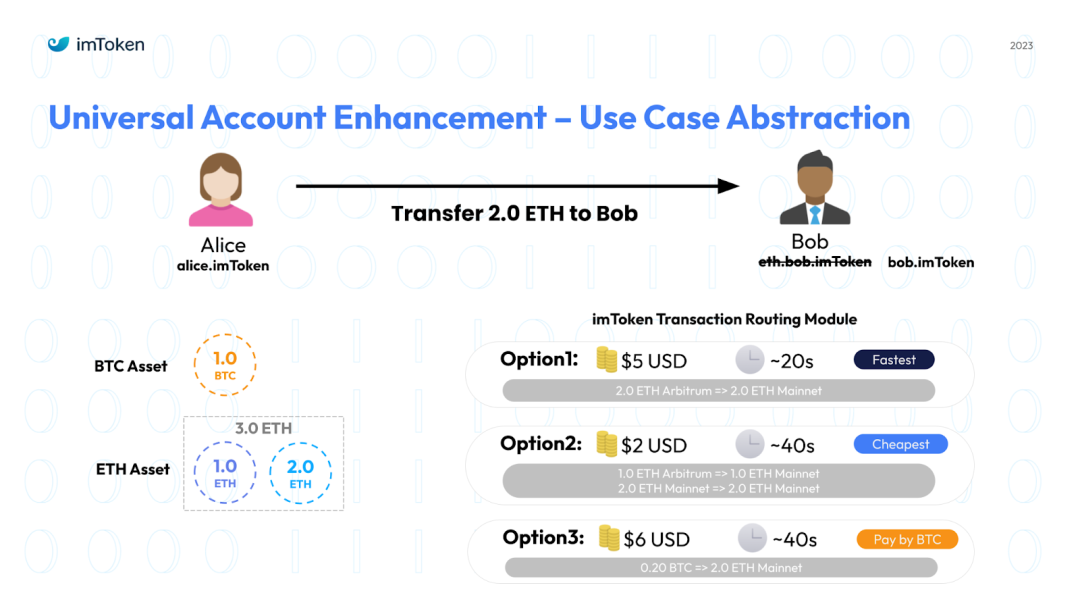 imToken是去中心化钱包吗？_aitdcoin中心化钱钱包_钱包去中心化什么意思