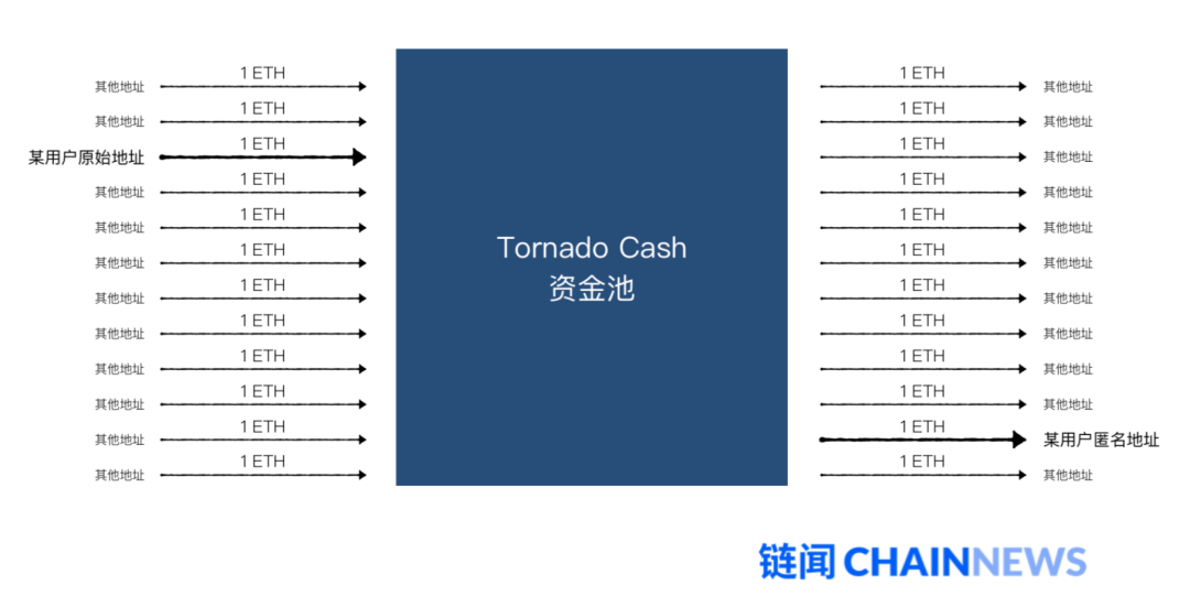im钱包怎么隐藏转账记录_隐藏转账信息_转账怎么隐藏金额呀