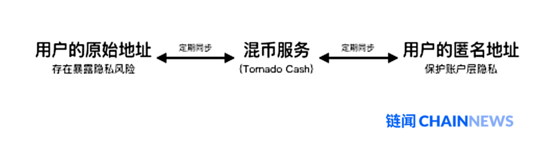 转账怎么隐藏金额呀_隐藏转账信息_im钱包怎么隐藏转账记录