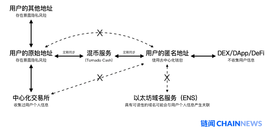 转账怎么隐藏金额呀_隐藏转账信息_im钱包怎么隐藏转账记录
