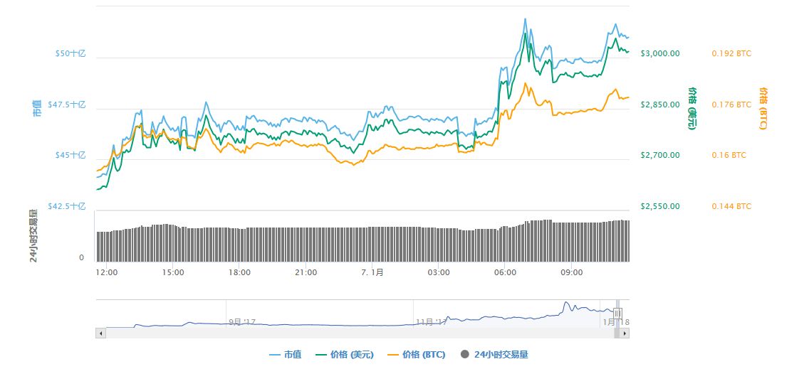 imtoken空投_空投箱_空投图片