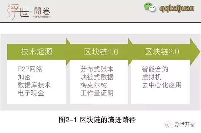 比特币钱包和以太坊钱包_区块链比特币以太坊_以太坊和比特币区块链钱包