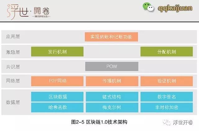 以太坊和比特币区块链钱包_区块链比特币以太坊_比特币钱包和以太坊钱包