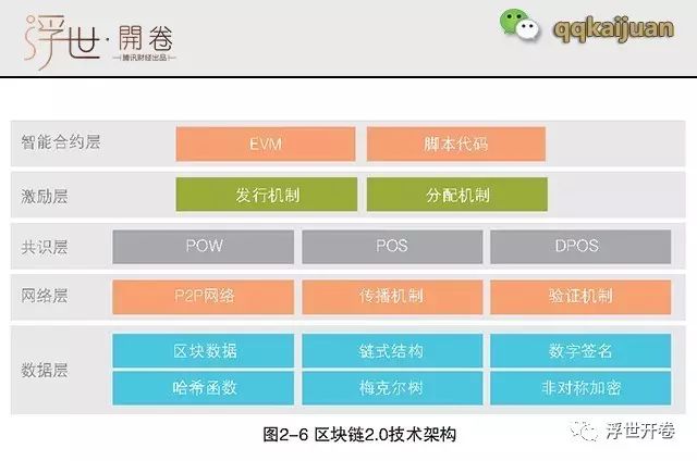 比特币钱包和以太坊钱包_以太坊和比特币区块链钱包_区块链比特币以太坊