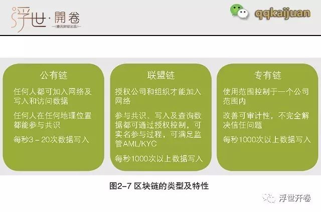 区块链比特币以太坊_比特币钱包和以太坊钱包_以太坊和比特币区块链钱包