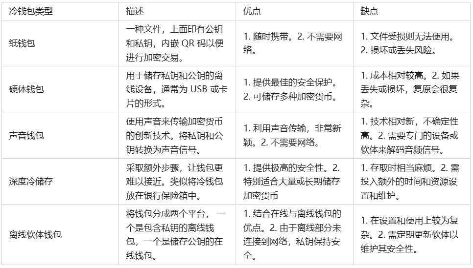 钱包app下载最新_钱包官方下载_冷钱包app下载