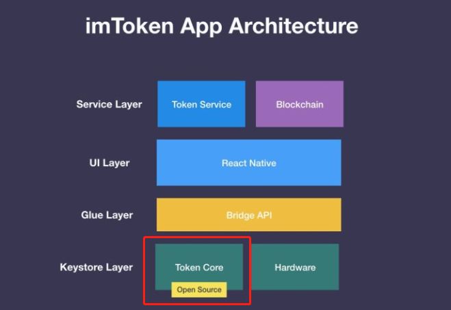 imToken是去中心化钱包吗？_钱包去中心化什么意思_去中心化钱包
